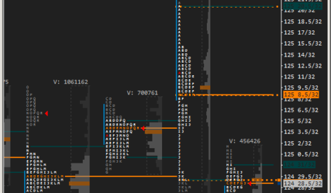 ZN Pre-Open Swing trade (10 Apr 2017)