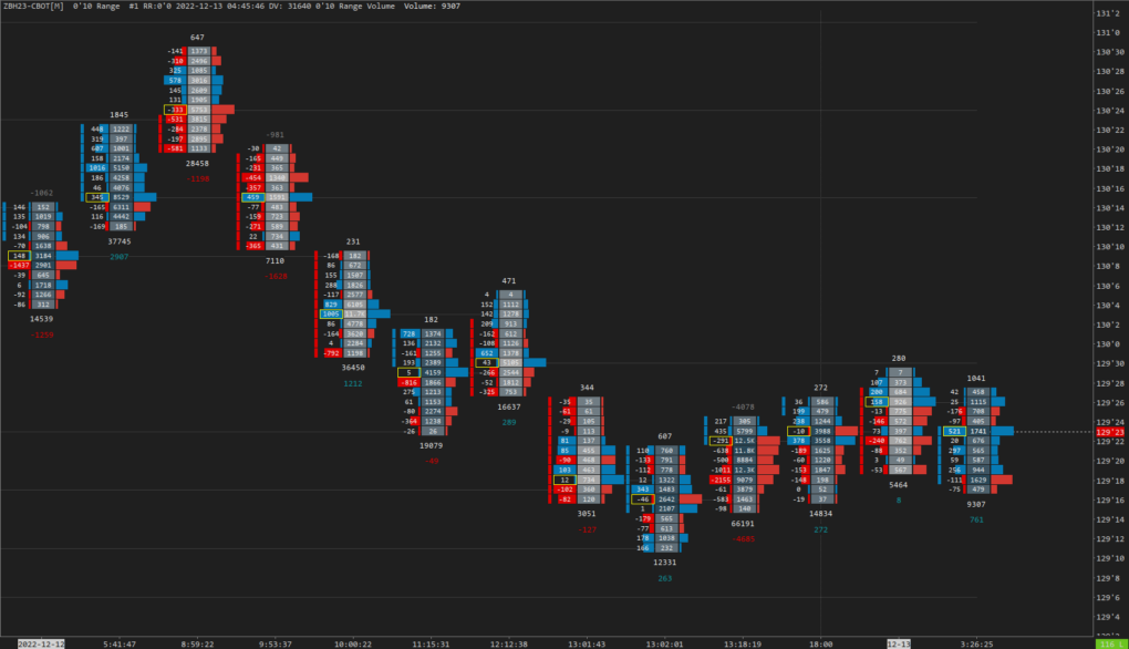 Multi-column Footprint Chartbook for ES and ZB