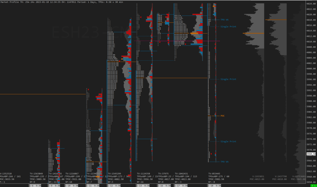 3-5-20 Days Composite Volume Profile Display on TPO Charts